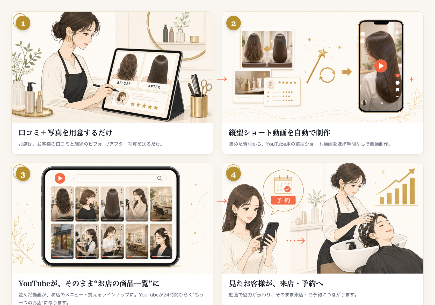 口コミとお店の写真・動画から、YouTube用の縦型ショート動画を自動で制作